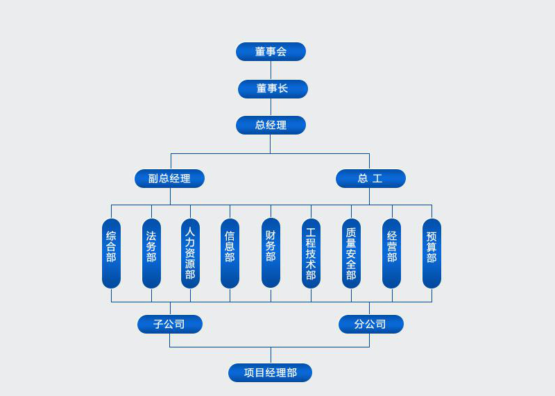 組織架構